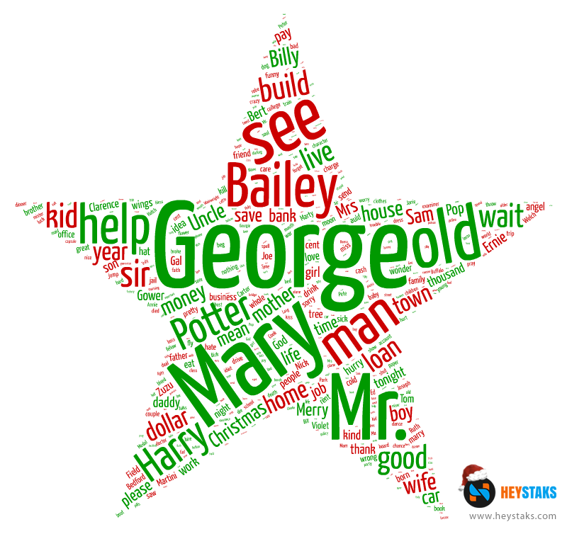 Guess the Christmas Movie from its Word Cloud Game