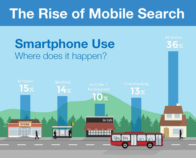 The Rise of Mobile Search Infographic