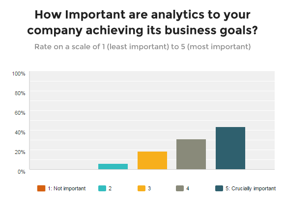 how-important-are-analytics
