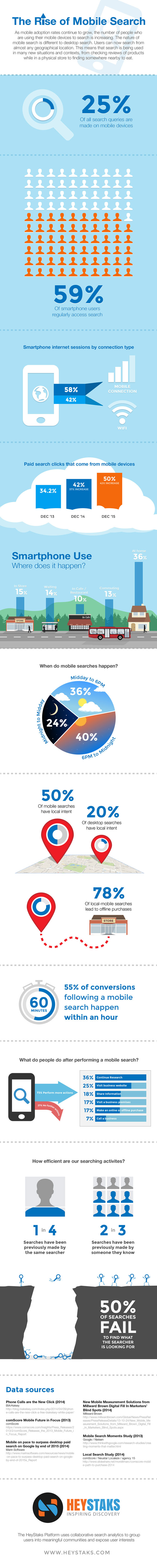 The Rise of Mobile Search Infographic